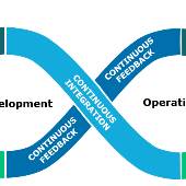 DevOps Online Training India | OnlineITGuru 